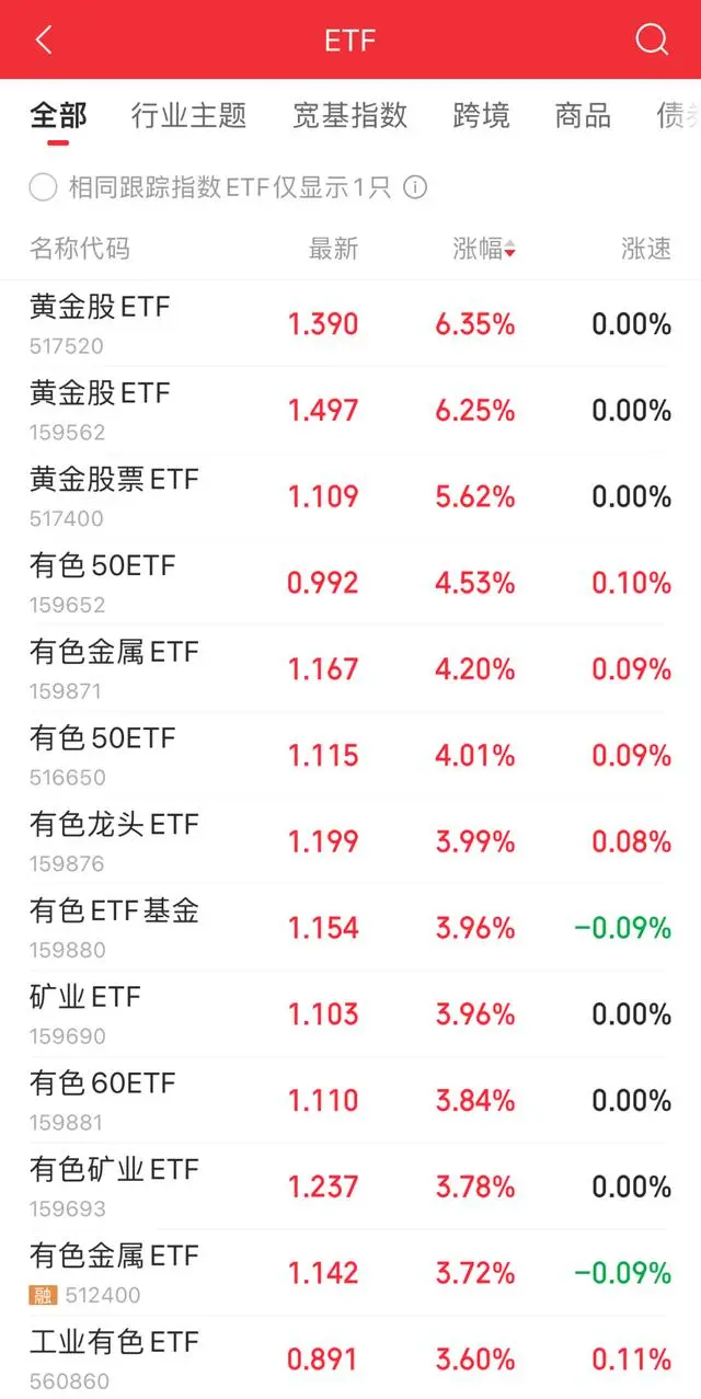 金价再破历史纪录_金价暴涨创近6年新高_金价再创历史新高