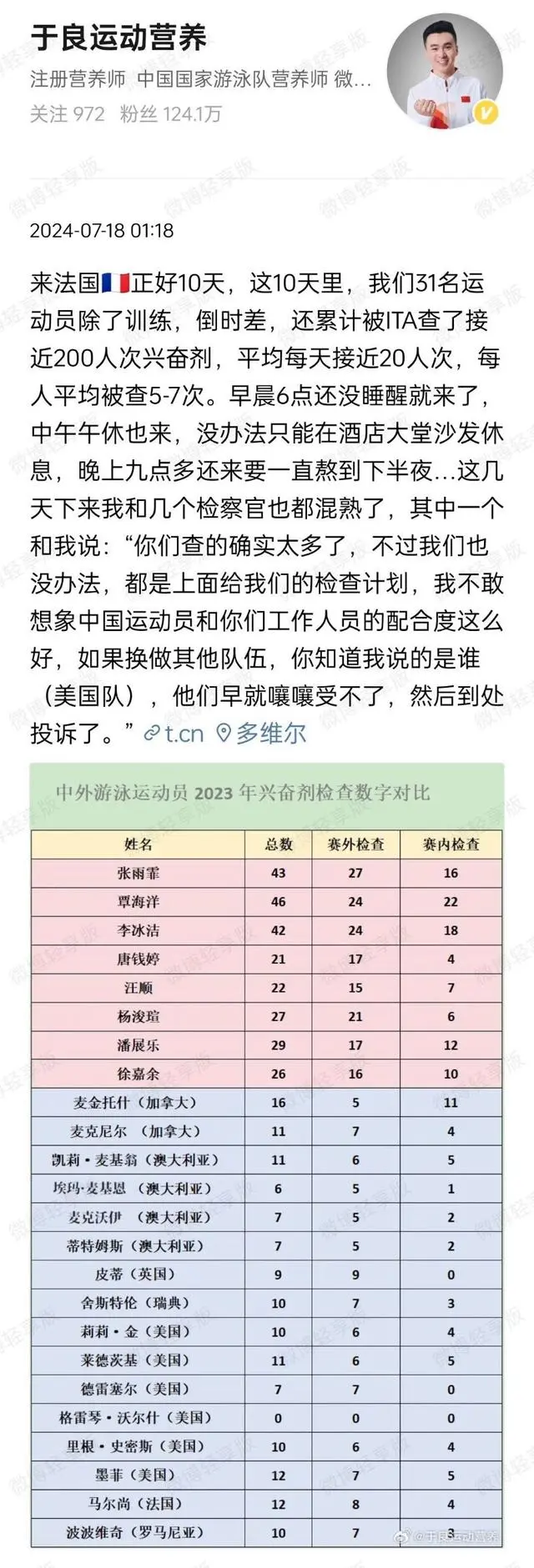 游泳药检_中国游泳队10天接受近200次药检_游泳比赛检查员是干什么的