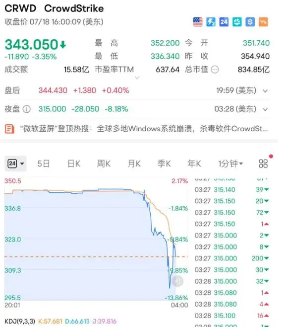 感谢微软 提前放假_提前放假通知_工厂提前放假怎么说