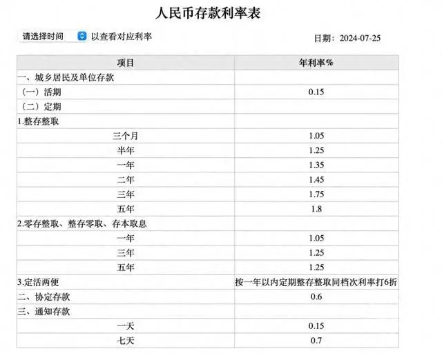 100存银行利息_利息100元存款是多少_100万存5年利息少1万