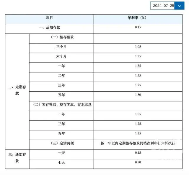 100万存5年利息少1万_利息100元存款是多少_100存银行利息