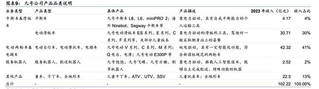 雷军持股上市公司股票_雷军股价_雷军曾站台的九号公司市值跌去七成