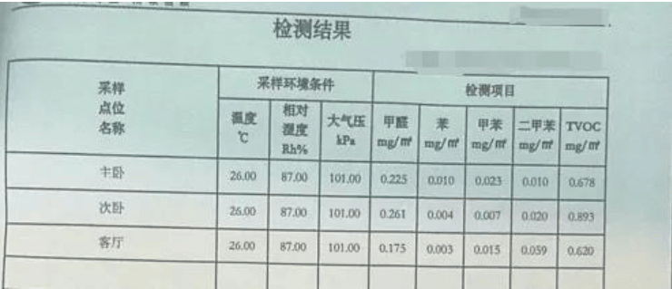 女子3300元租到甲醛房入住后头晕_住有甲醛的房子会头晕吗_甲醛房子呆久了头晕怎么办