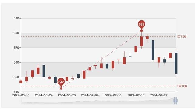 油价金价为何双双下跌 全球经济忧虑成幕后推手