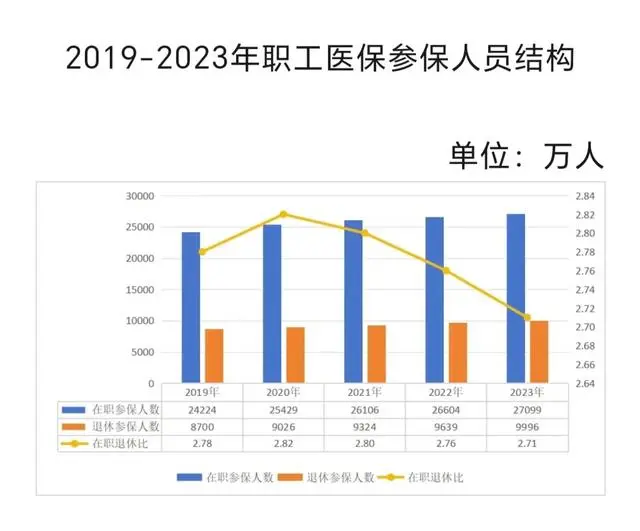 医保年度账本：职工统筹基金收支大增_职工医保统账结合_医保统筹账户支出