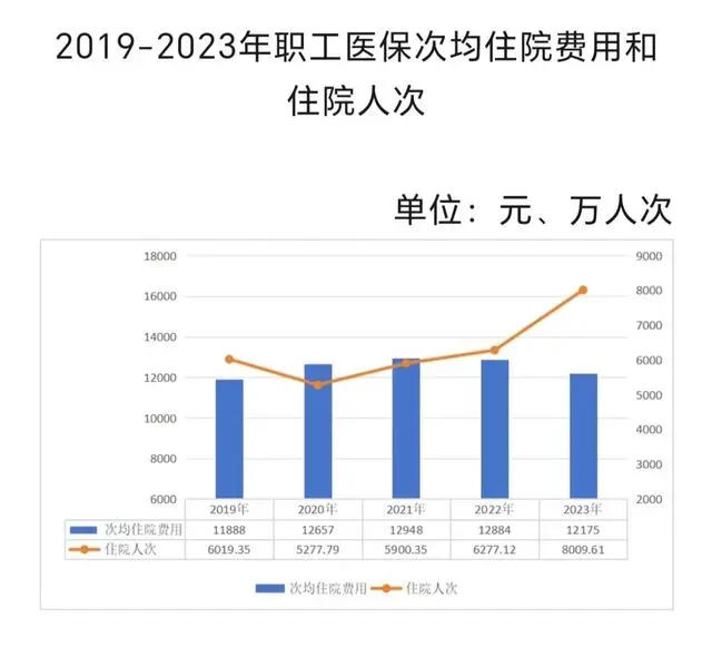 职工医保统账结合_医保年度账本：职工统筹基金收支大增_医保统筹账户支出