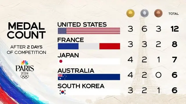 韩国国旗又挂错了_挂错中国国旗_国旗挂错了