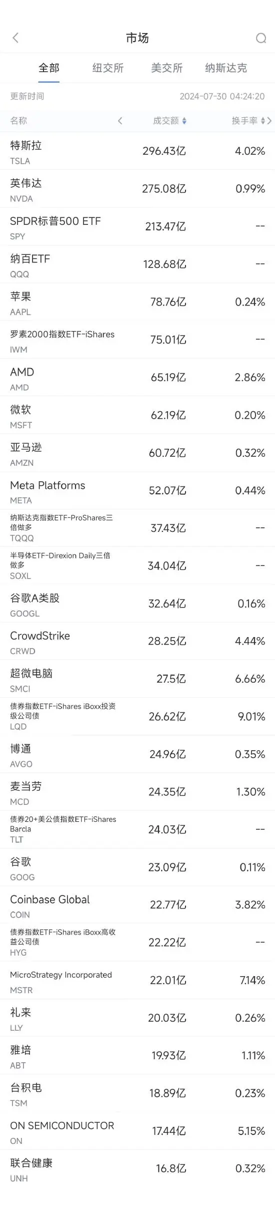 特斯拉市值翻了几倍_特斯拉市值还能涨多久_特斯拉市值一夜大增2850亿