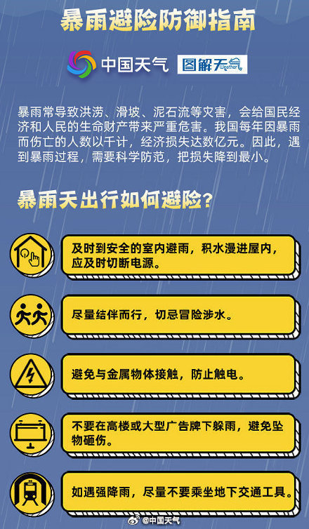 重要提醒！周末10余省份有大到暴雨河南等地降雨具有极端性