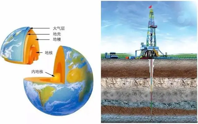 进入地壳的电影_地球地壳_“地壳一号”向地球深部进军