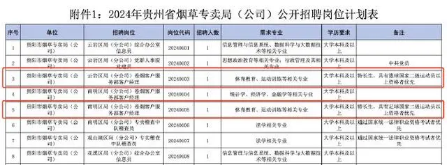 烟草局再回应招聘体育特长生_烟草局招聘要求身高嘛_烟草局体能测试有哪些项目