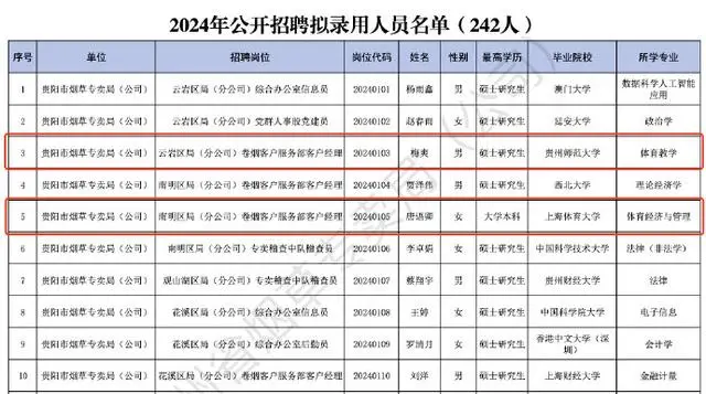 烟草局体能测试有哪些项目_烟草局招聘要求身高嘛_烟草局再回应招聘体育特长生