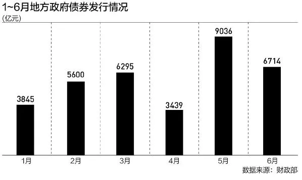 万亿贷款_前7个月地方借钱超4万亿_万亿贷上征信吗