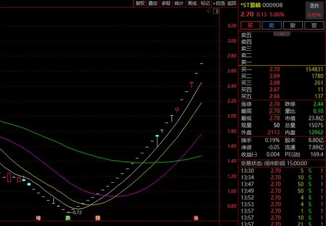 维生素价格一周飙涨256%_2019维生素涨价概念股龙头_维生素价格大涨