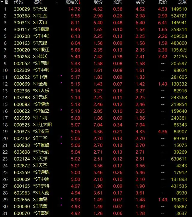 2019维生素涨价概念股龙头_维生素价格一周飙涨256%_维生素价格大涨