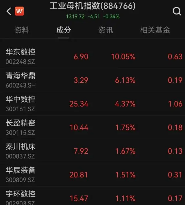 维生素价格大涨_维生素价格一周飙涨256%_2019维生素涨价概念股龙头