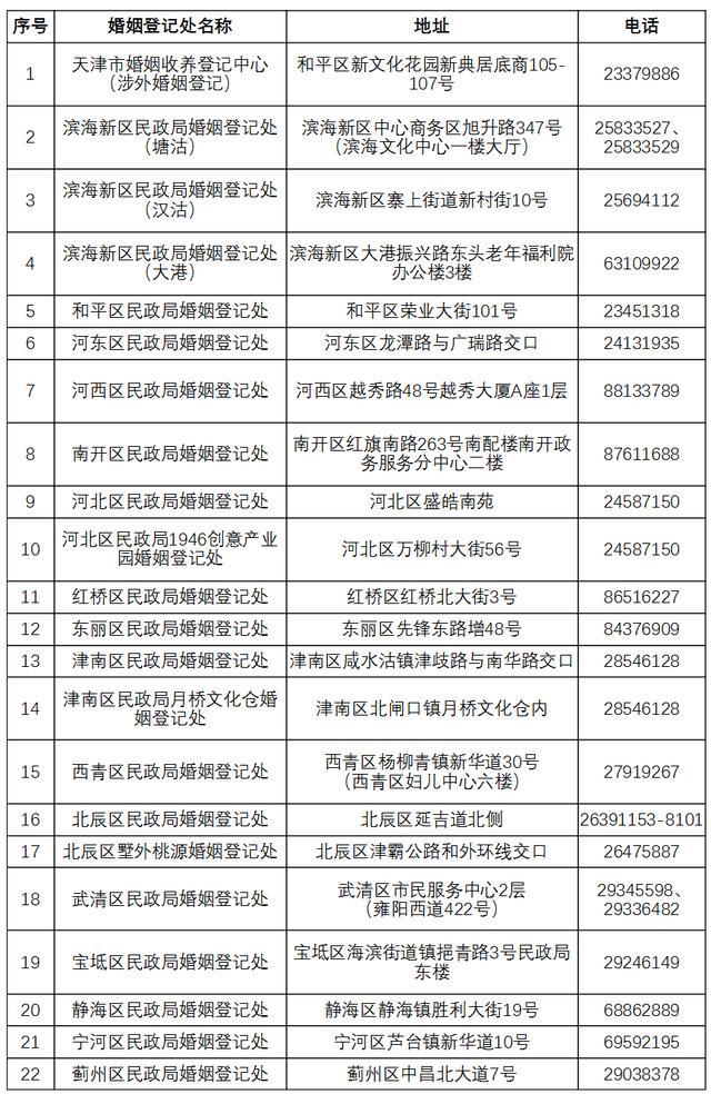 七夕领证不放假 多地民政部门加班办证迎高峰