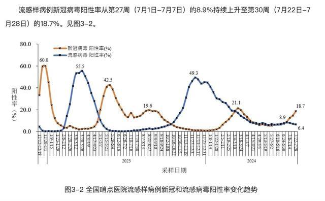 广东新冠感染增加1万余病例 XDV系列变异株占比上升