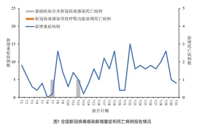 广东新冠感染增加1万余病例_冠状病毒广东新增_广东感染新型冠病毒