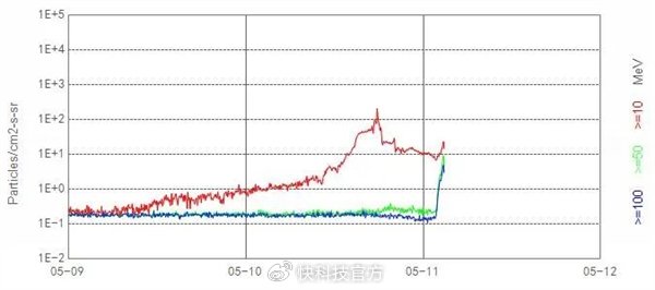 大地磁暴来袭_大地磁暴来袭_大地磁暴来袭