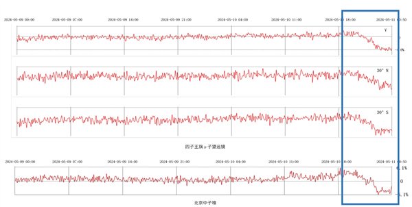 大地磁暴来袭_大地磁暴来袭_大地磁暴来袭