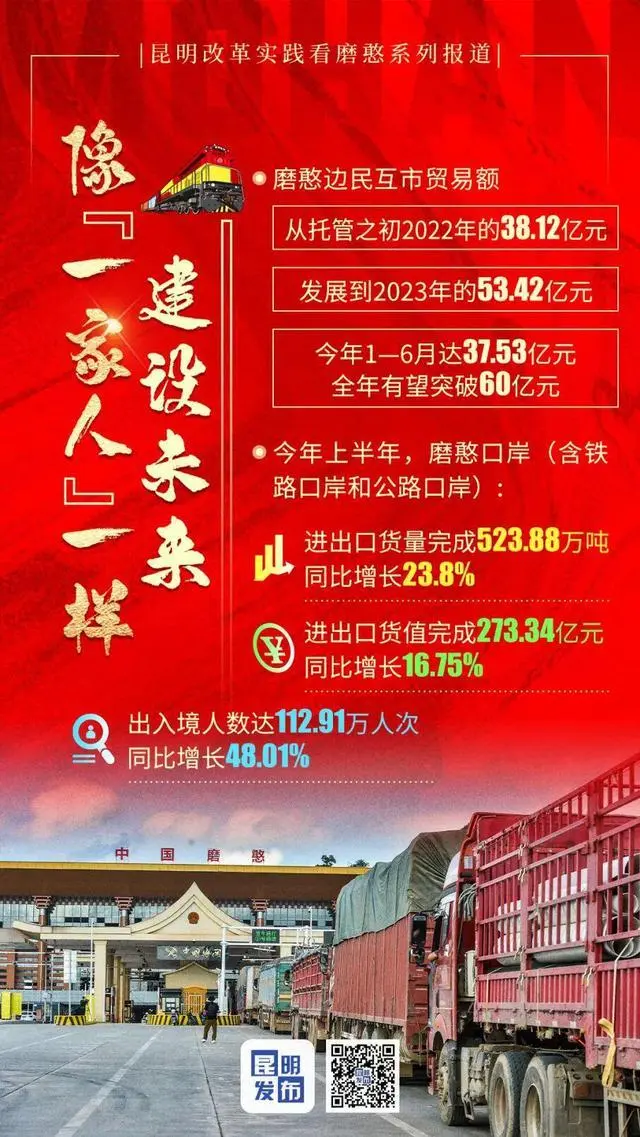 锚定现代化 改革再深化_改革逐步深化_深化改革转型