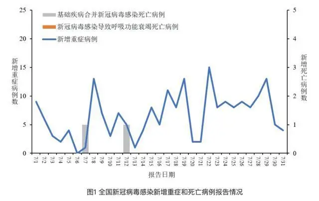 广东本轮新冠感染年轻人症状更明显_冠状病毒感染年轻人_美国每41人有1人感染新冠