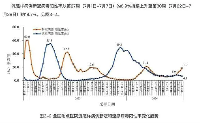 美国每41人有1人感染新冠_广东本轮新冠感染年轻人症状更明显_冠状病毒感染年轻人