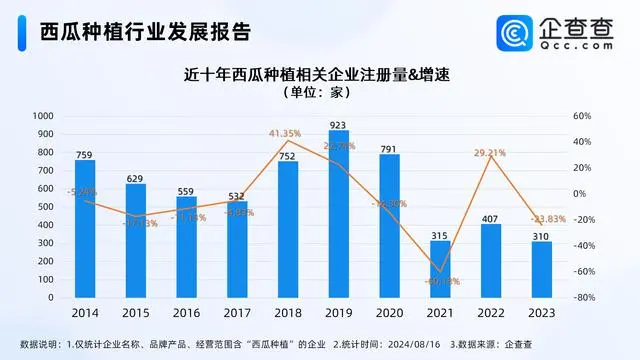 西瓜大涨价格表_西瓜大涨价格走势_西瓜价格大涨