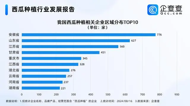 西瓜价格大涨_西瓜大涨价格表_西瓜大涨价格走势