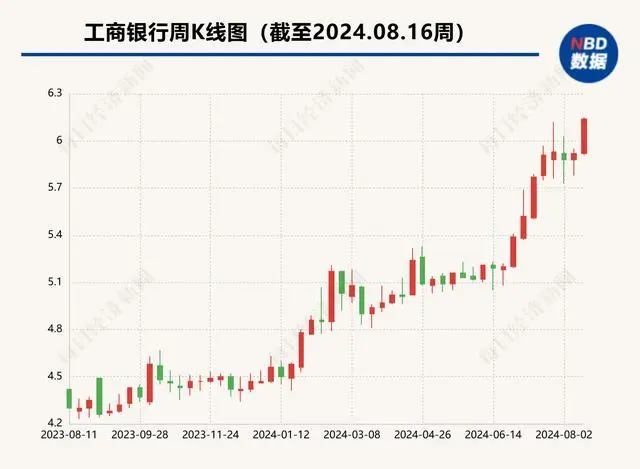 交通银行股评_交通银行股价创新高_交通银行股票目标2021