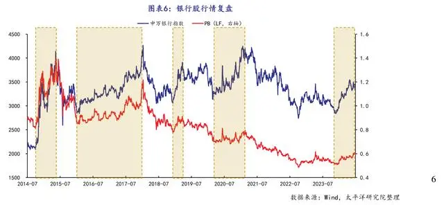 交通银行股票目标2021_交通银行股评_交通银行股价创新高