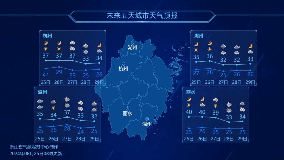 雨水和冷空气双双登场！浙江高温缓解就在这天