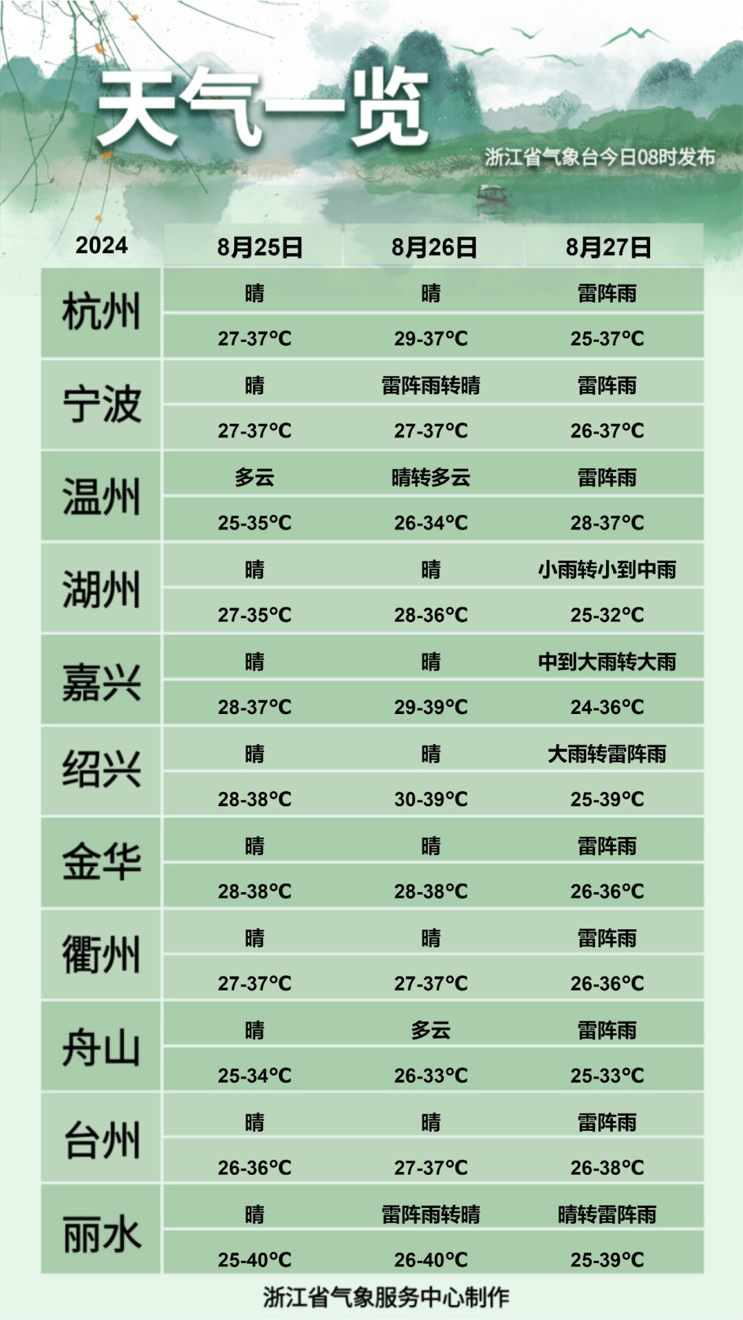 雨水和冷空气双双登场！浙江高温缓解就在这天