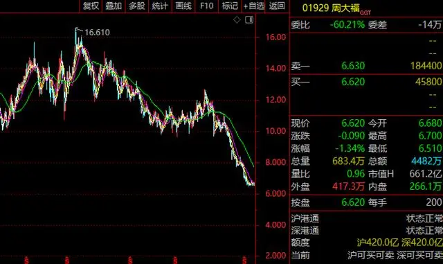 周大福吊坠金箍棒能订制吗_周大福门店回应2米金箍棒售价180万_周大福金箍棒系列