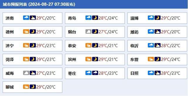 山东1天下了6500个大明湖