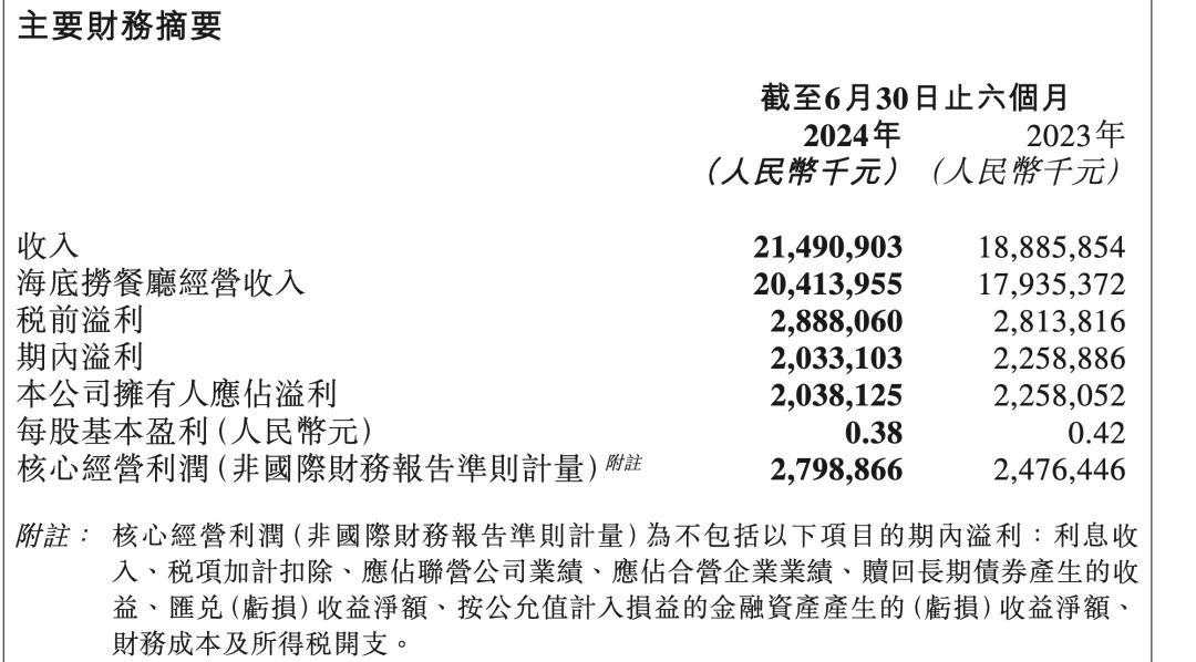 霸王茶姬创始人张俊杰“入职”海底捞_霸王茶姬创始人张俊杰“入职”海底捞_霸王茶姬创始人张俊杰“入职”海底捞