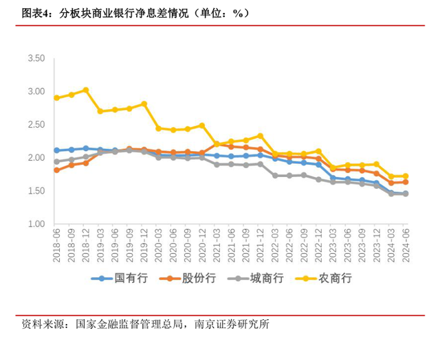 又一波中小银行“降息”来袭 利率下行趋势未止