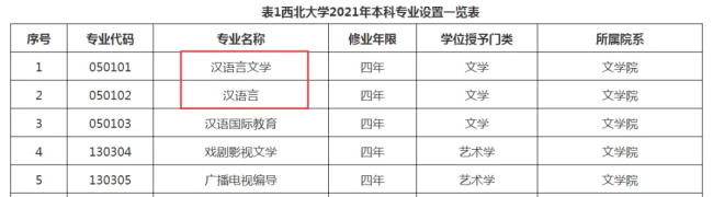 已有超20所高校计划停撤超100个专业 高等教育加速转型