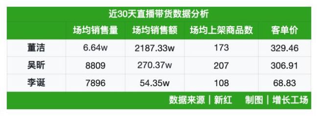 消失的李诞活成了直播间里的知己 解忧带货两不误