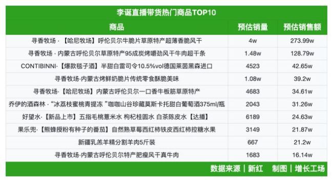 消失的李诞活成了直播间里的知己 解忧带货两不误