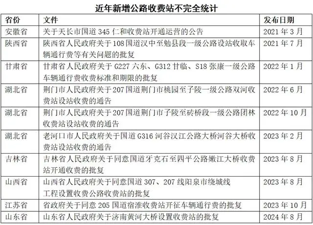 国道收费取消了吗_国道，又要恢复收费了？_国道收费恢复要收费吗