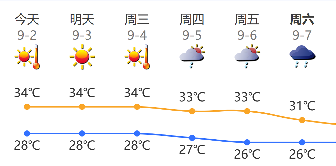 摩羯台风预计什么时候离开浙江_台风“摩羯”_台风“摩羯”生成