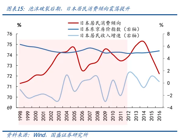 听说房价跌了_专家称房价下跌40元咖啡都不敢喝_房价下跌真的能接受吗