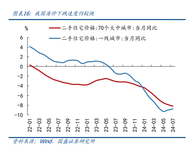 听说房价跌了_专家称房价下跌40元咖啡都不敢喝_房价下跌真的能接受吗