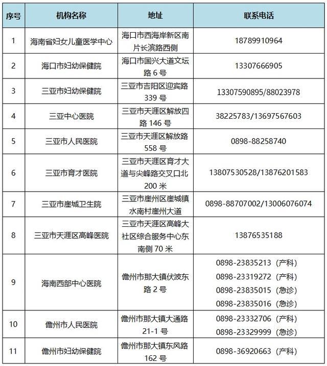 海南动员38周以上孕妇住院待产 确保母婴安全度台风