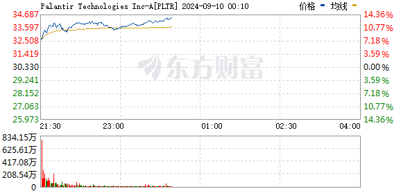 R图 PLTR_0