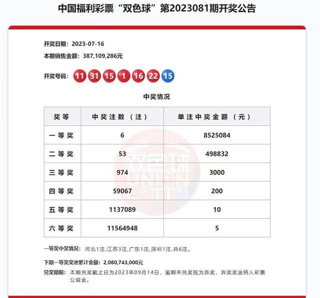 去年有17.78亿元彩票奖金被弃领 多地大奖遗憾错过