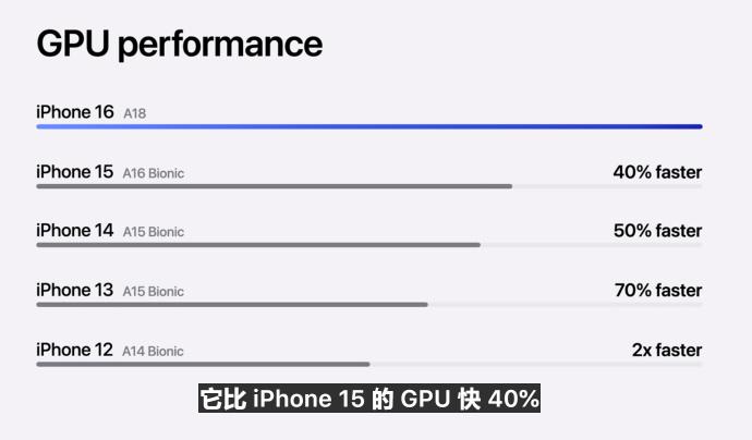 苹果秋季新品发布会_苹果秋季发布会新产品_iphone秋季新品发布会