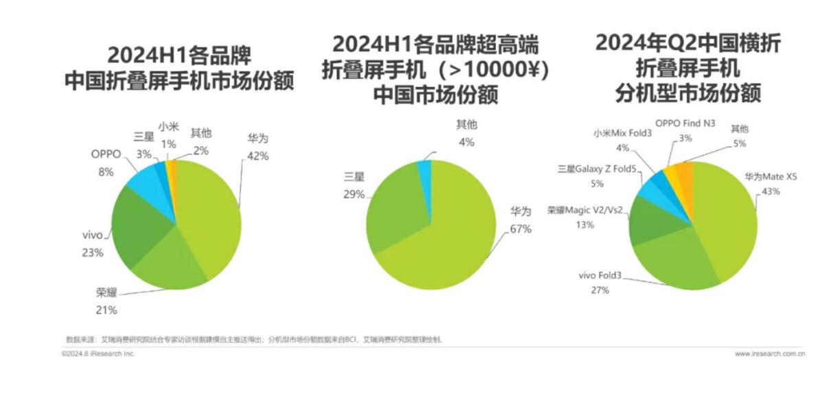 盛典非凡摄影是真的吗_华为见非凡品牌盛典_盛典非凡摄影公司